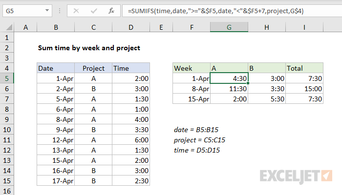 sum-time-by-week-and-project-excel-formula-exceljet